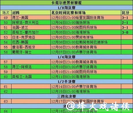 全面解读世界杯比赛时间分布与规律分析 全面解读世界杯比赛时间分布与规律分析