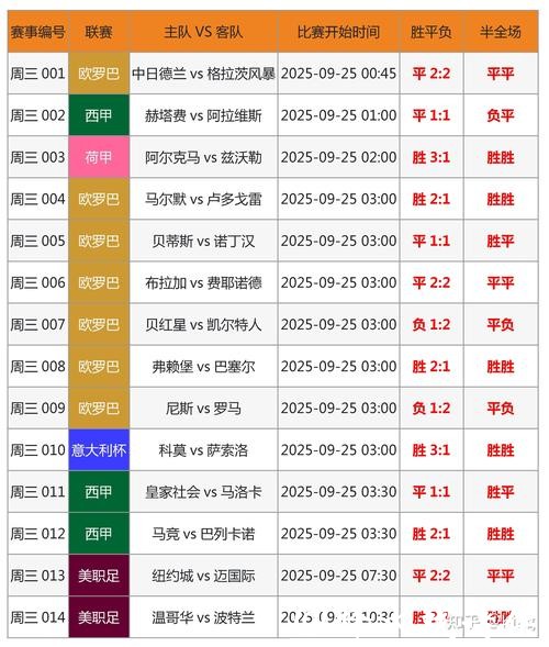 如何精准进行世界杯比分预测攻略