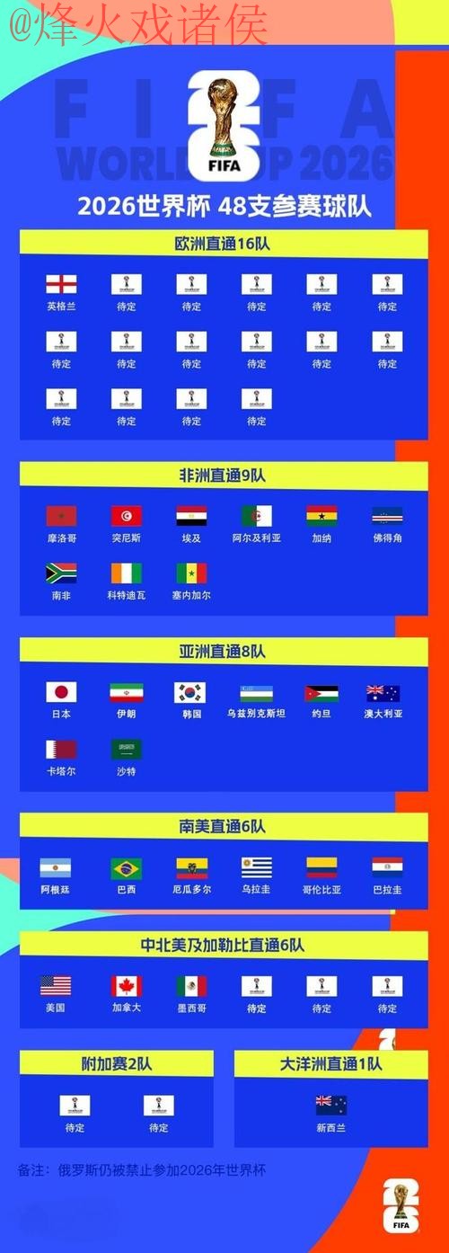 2026世界杯买球推荐分析攻略
