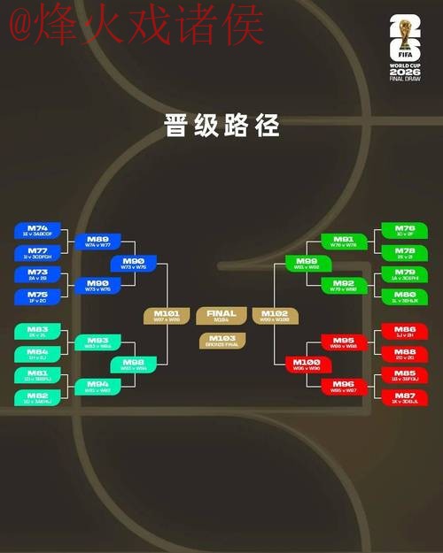 2026世界杯外围入口最佳策略选择 2026世界杯外围入口最佳策略选择